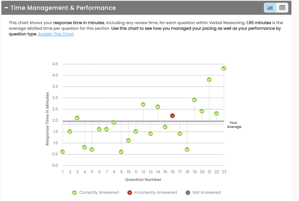 Paramjit Das Time Management Graph